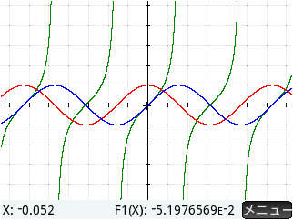 関数Aのグラフ描画